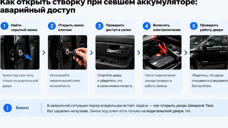 Проверка привода и замка двери багажника Шевроле Тахо