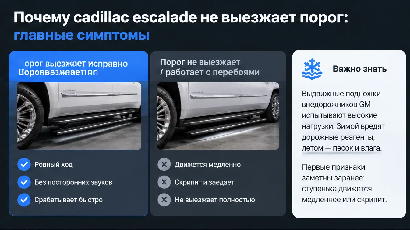 Симптомы выдвижного порога Cadillac Escalade: механизм подножки и кронштейн в сервисной зоне